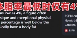 leyu-华子体脂率低至3.5%引热议 乔丹巅峰数据亦仅为4%